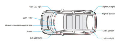 Blind Spot Detection System Wave Radar Blind Spot Monitoring Assistant Driving Security