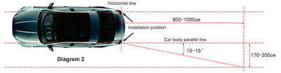 Blind Spot Detection System Wave Radar Blind Spot Monitoring Assistant Driving Security